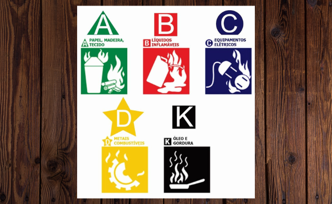 Classes de Incêndio
